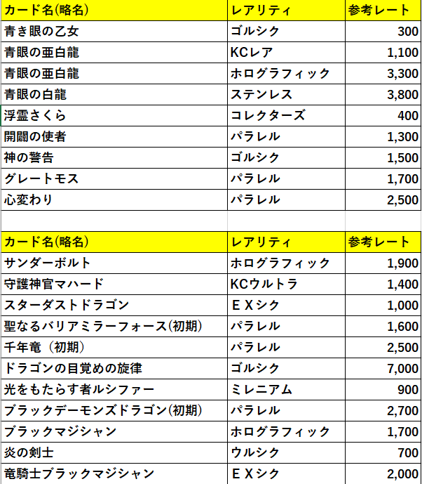 【2020/01/05】「トレーディングカード / レート確認表」その他のレアリティ 価格一覧表！