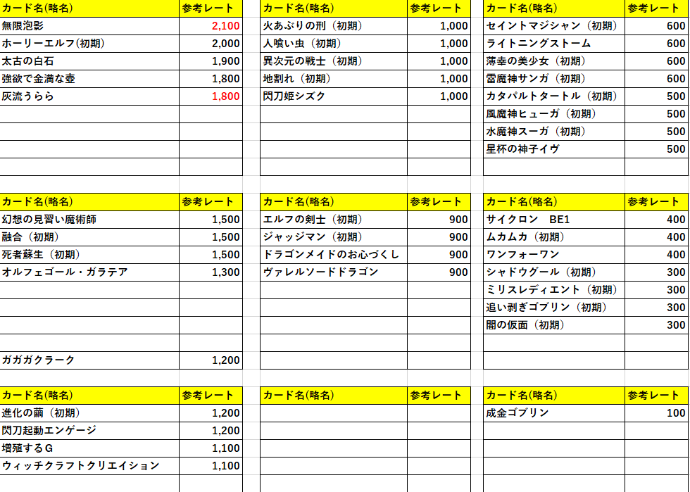 【2019/11/25】「トレーディングカード / レート確認表」スーパーレア 価格一覧表はコチラ！