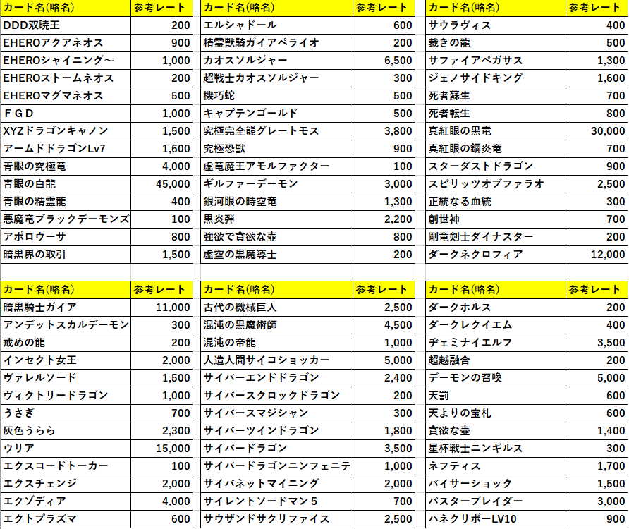 【2020/01/05】「トレーディングカード / レート確認表」アルティメットレア 価格一覧表！