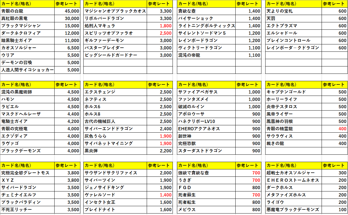 【2019/11/25】「トレーディングカード / レート確認表」アルティメットレア 価格一覧表