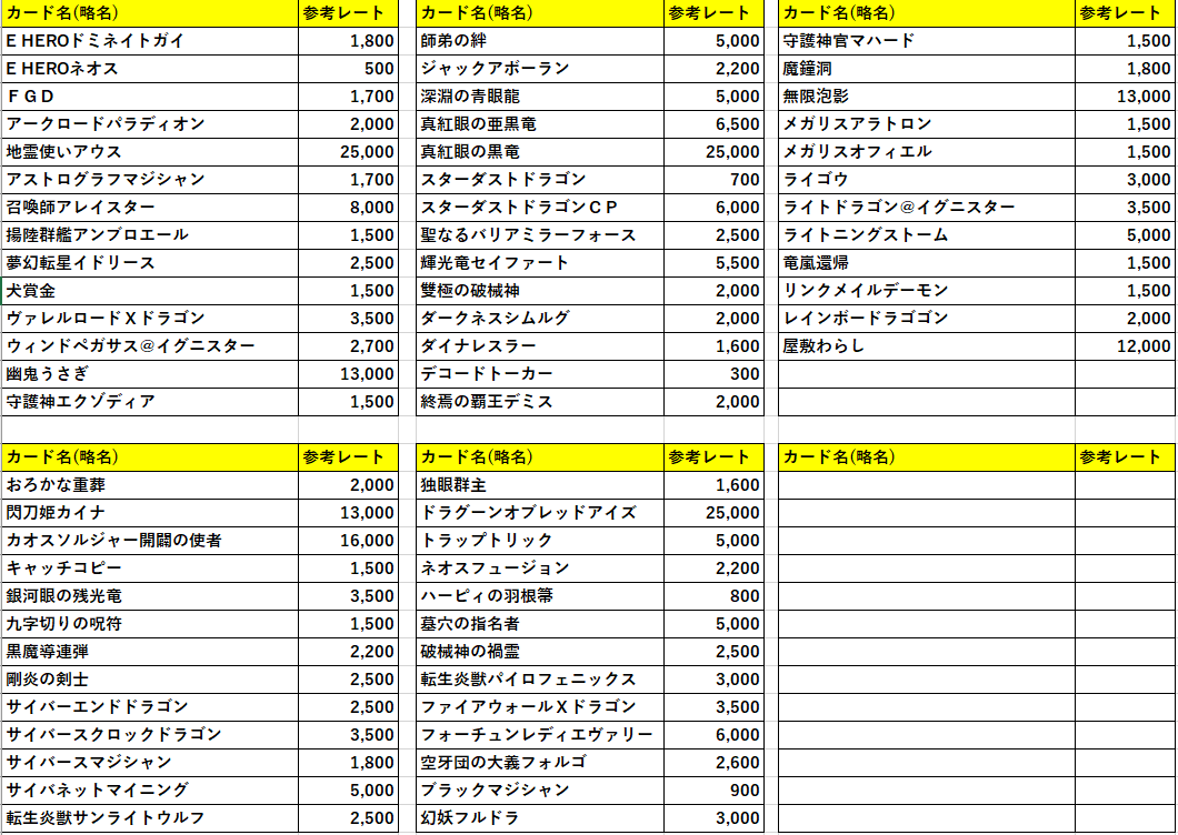 【2020/01/05】「トレーディングカード / レート確認表」20thシークレット 価格一覧表！
