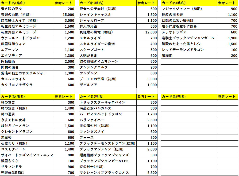 【2020/01/05】「トレーディングカード / レート確認表」ウルトラレア 価格一覧表はコチラ！