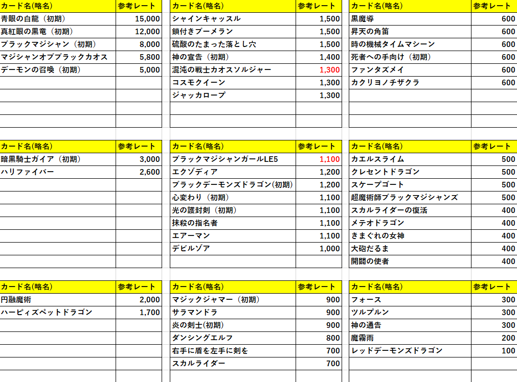 【2019/11/25】「トレーディングカード / レート確認表」ウルトラレア 価格一覧表はコチラ！