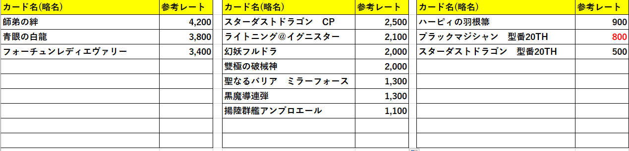 【2019/11/25】「トレーディングカード / レート確認表」20thシークレット 価格一覧表