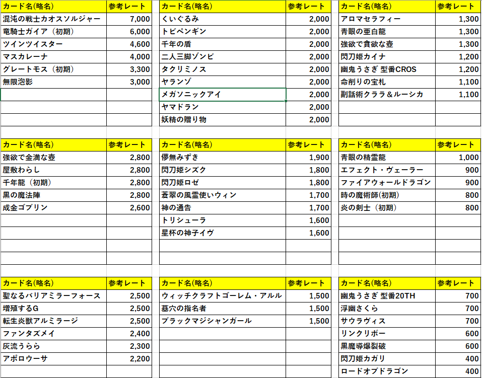 【2019/11/11】「トレーディングカード / レート確認表」シークレットレア 価格一覧表