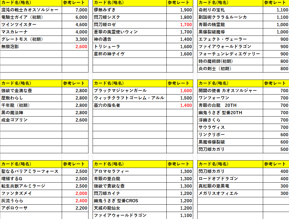 【2019/11/25】「トレーディングカード / レート確認表」シークレットレア 価格一覧表