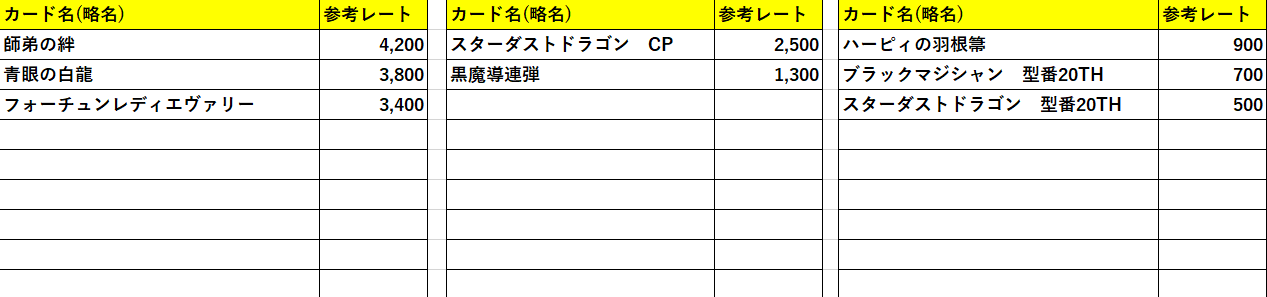 【2019/11/11】「トレーディングカード / レート確認表」20thシークレットレア 価格一覧