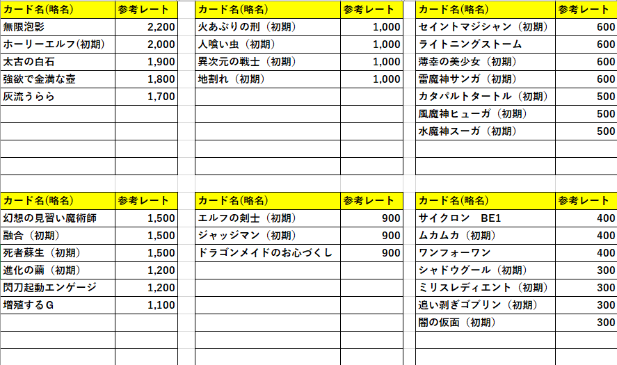 【2019/11/11】「トレーディングカード / レート確認表」スーパーレア 価格一覧表はコチラ！