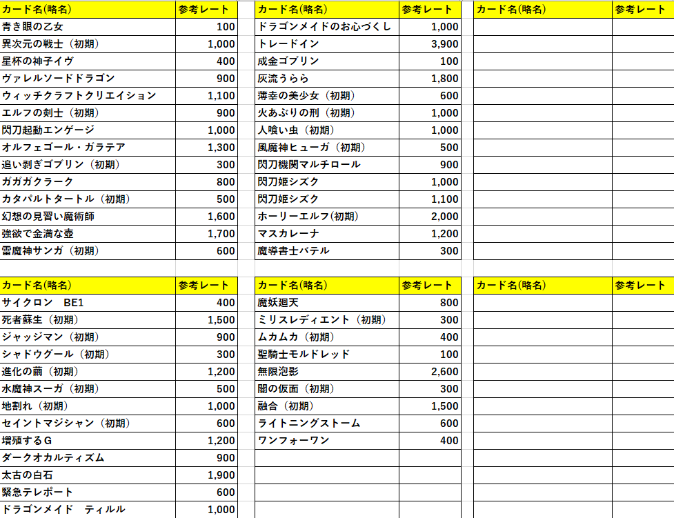 【2020/01/05】「トレーディングカード / レート確認表」スーパーレア 価格一覧表はコチラ！