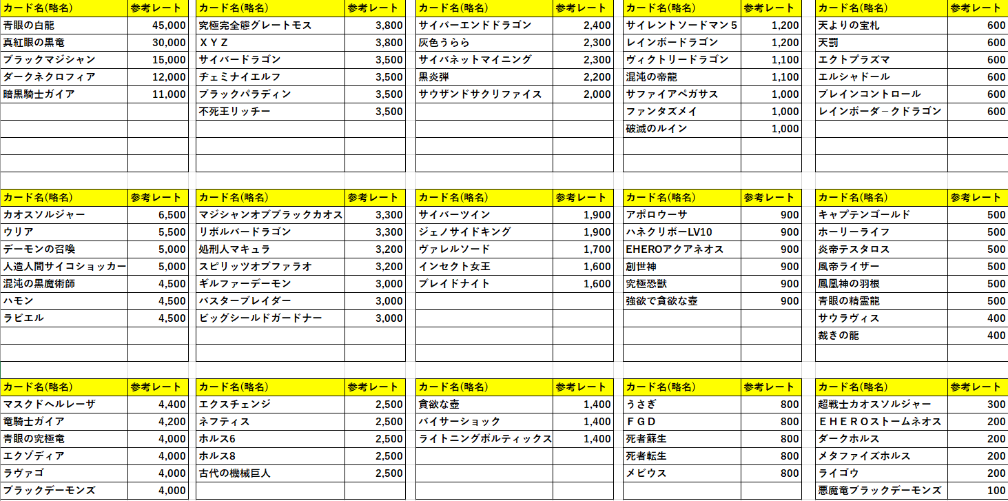 【2019/11/11】「トレーディングカード / レート確認表」アルティメットレア 価格一覧表