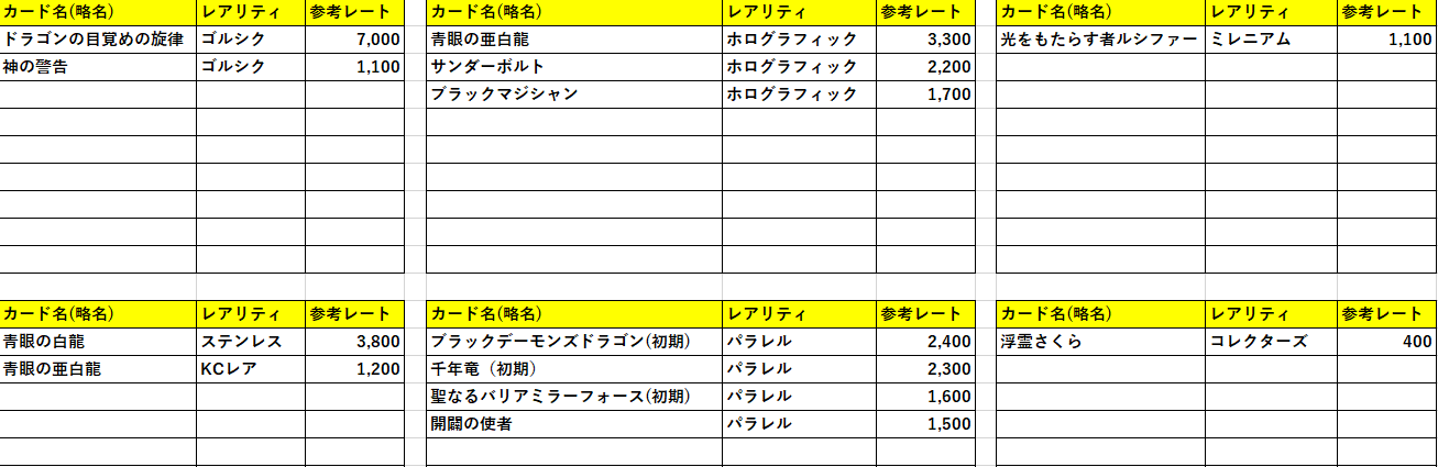 【2019/11/11】「トレーディングカード / レート確認表」ゴールドシークレット・ホログラム