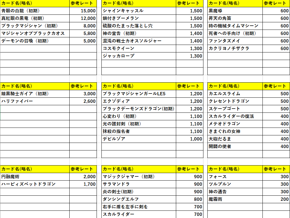 【2019/11/11】「トレーディングカード / レート確認表」ウルトラレア 価格一覧表はコチラ！