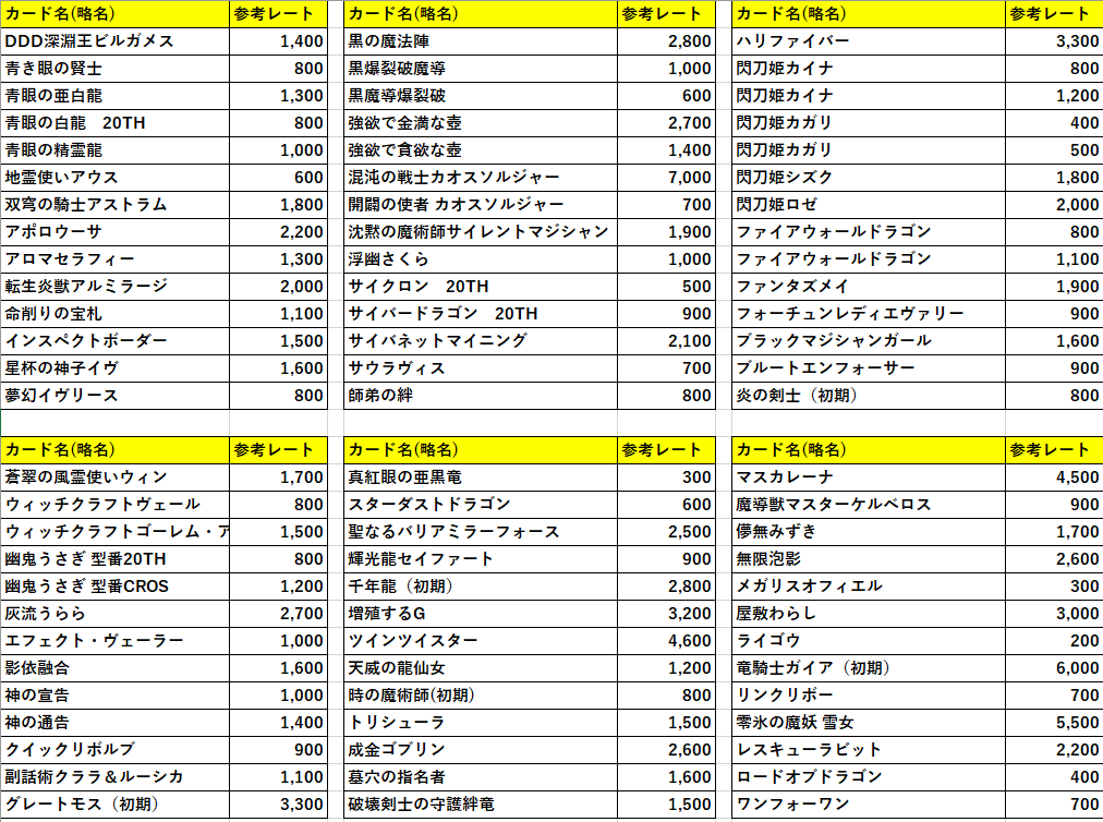 【2020/01/05】「トレーディングカード / レート確認表」シークレットレア 価格一覧表！