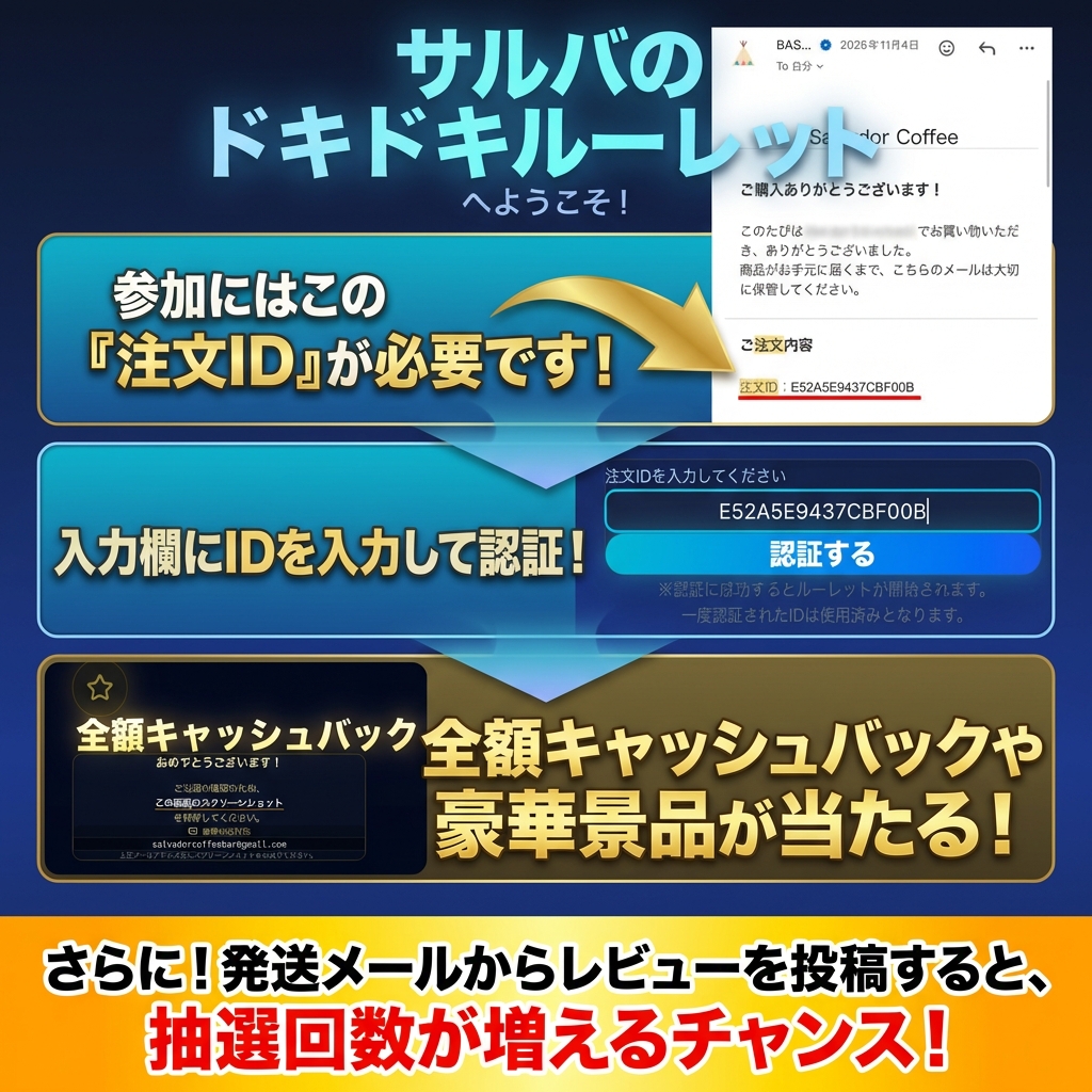 【全額キャッシュバック！？】1/25~2/27で大抽選会を開催中！