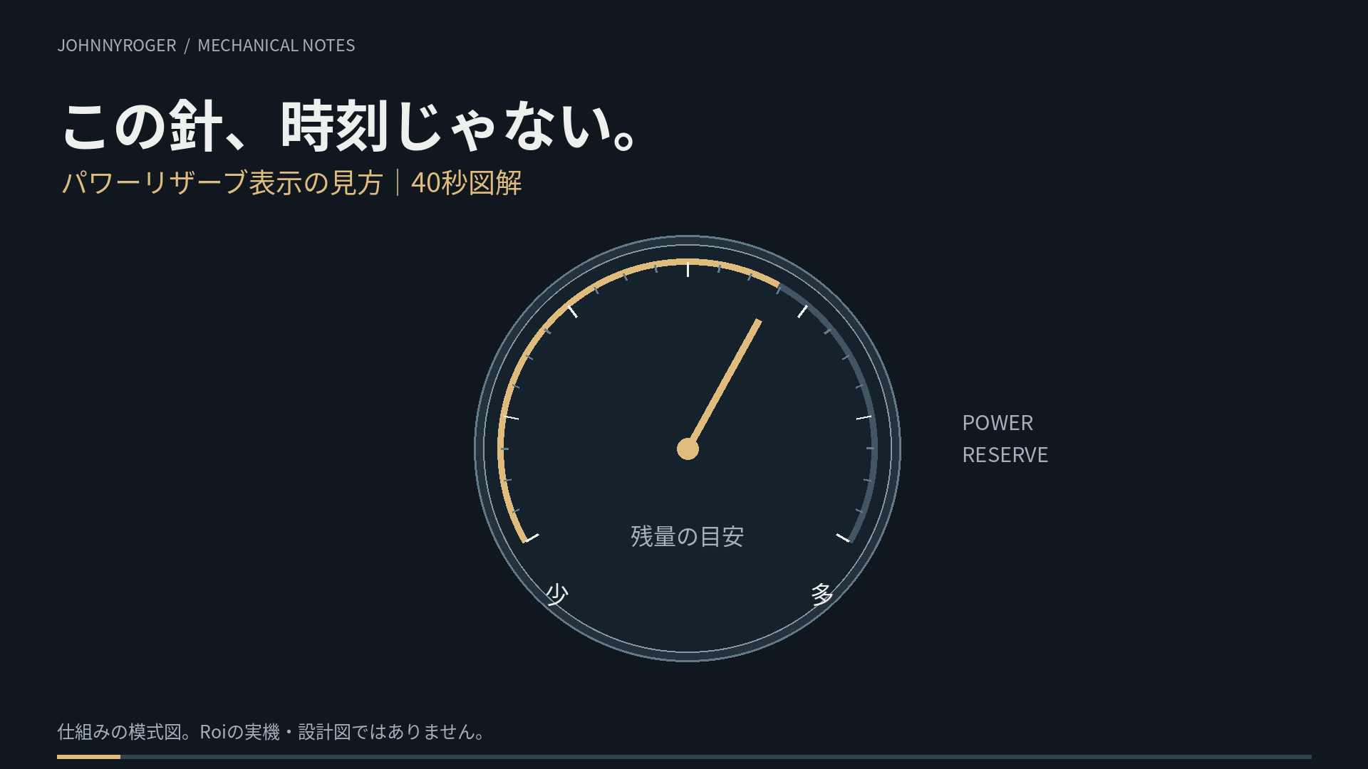 パワーリザーブ表示の見方|手巻き時計の残量を読む3つのポイント