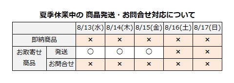 【重要】夏季休業中の対応について