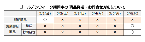 【重要】ゴールデンウィーク期間中の商品発送・お問合せ対応について
