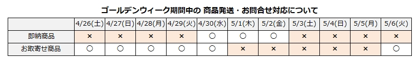 【重要】ゴールデンウィーク期間中の対応について