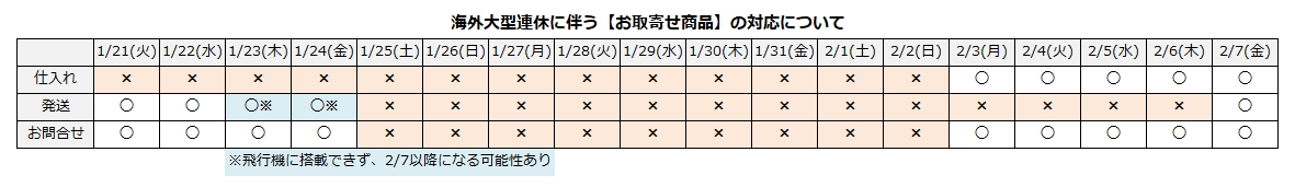 【重要】海外大型連休に伴う【お取寄せ商品】の対応について