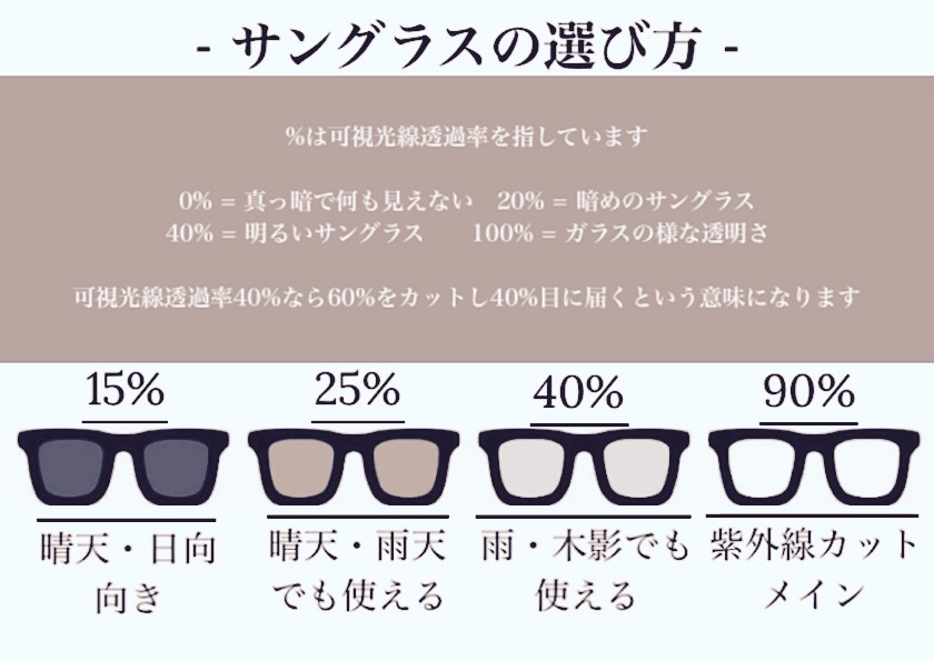 サングラスの選び方