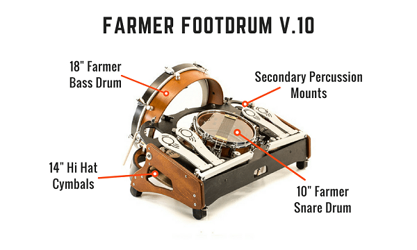 ドラスコ豆知識/フットドラムFarmer