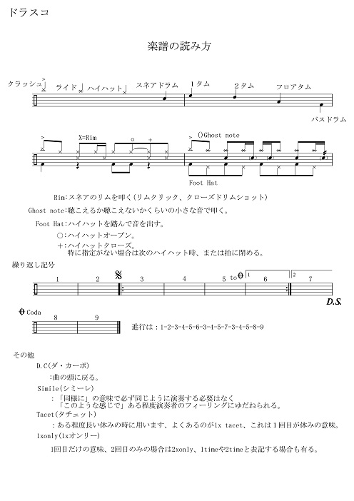 ドラム楽譜の読み方動画