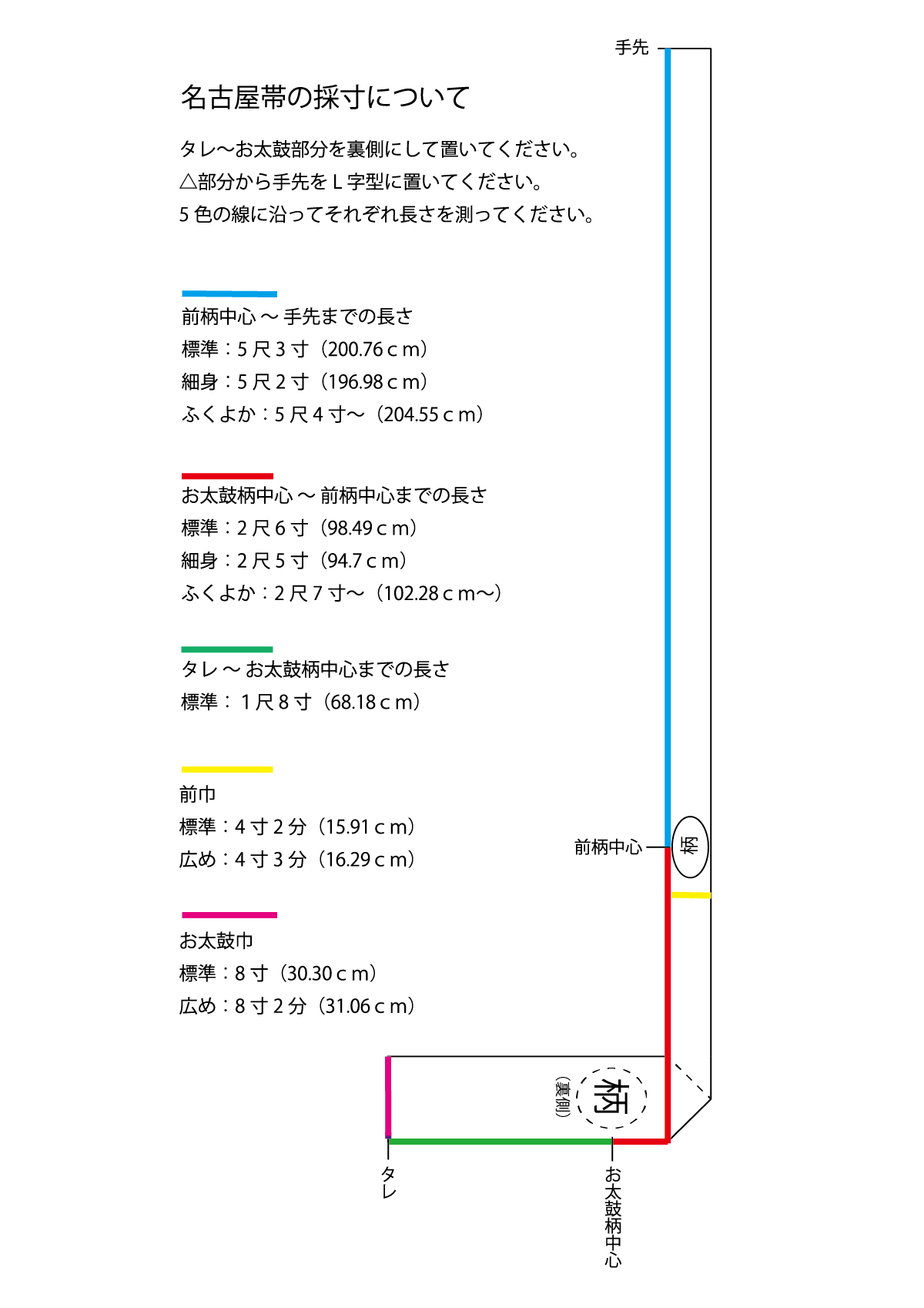 開き名古屋の寸法について