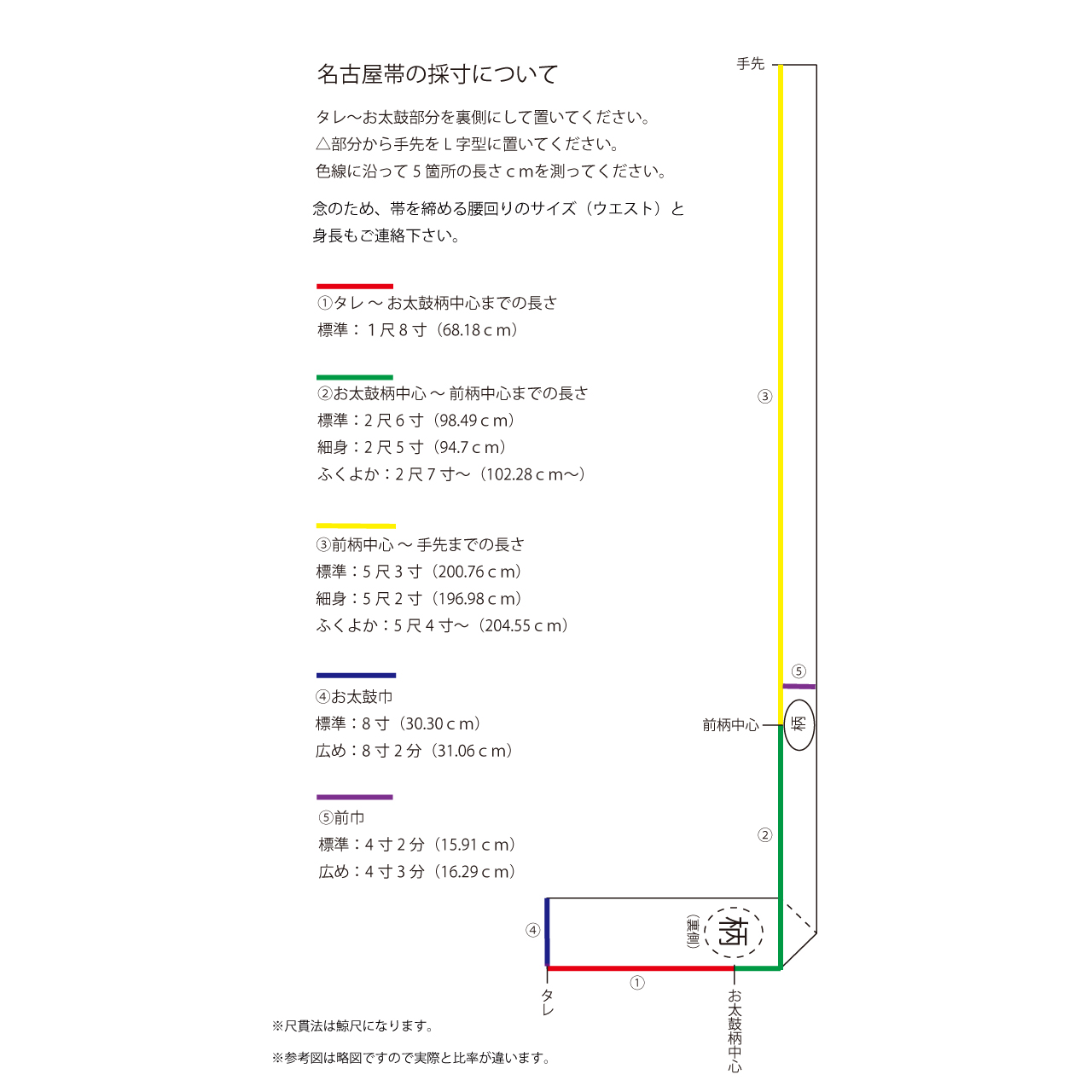 普通名古屋帯の寸法（図解）