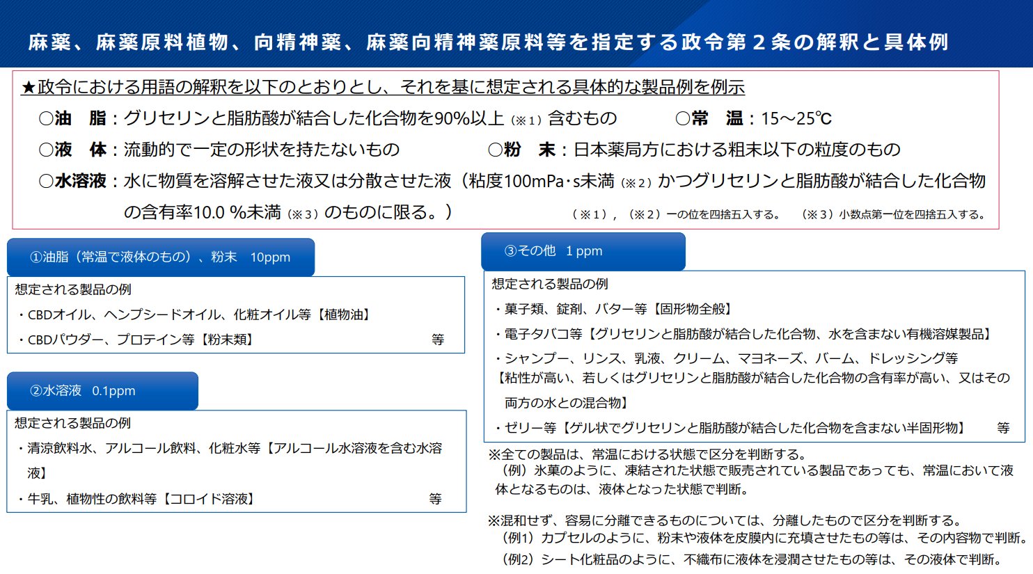 大麻取締法及び麻薬及び向精神薬取締法の一部を改正する法律