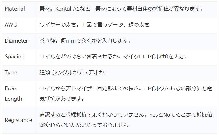 VAPE コイルの巻き数？ 内径？ 何巻き？ 抵抗値？