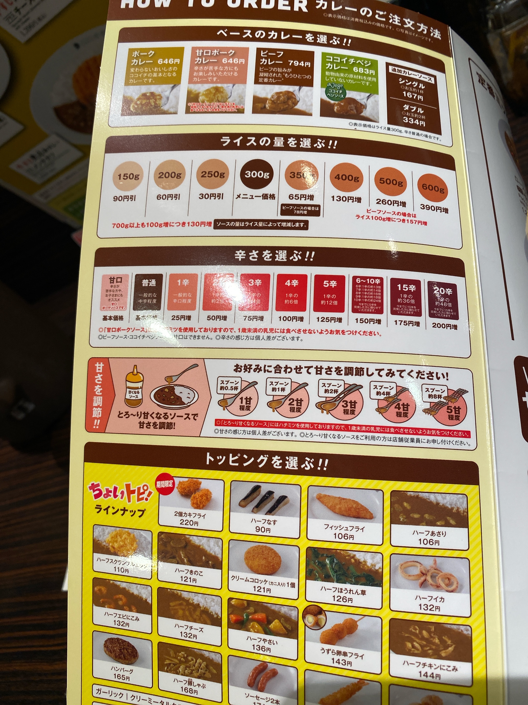 まだ決められない