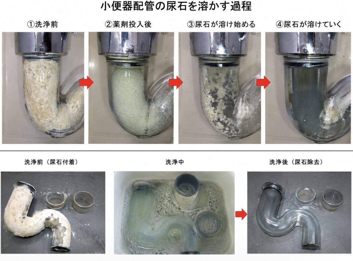 1年使用用停止のトイレが復活!こんな感じで除去されます!