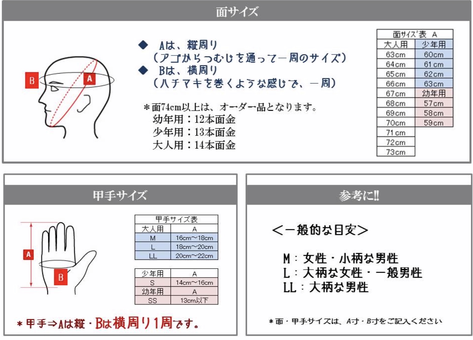 ※初めての方は必ずお読みください