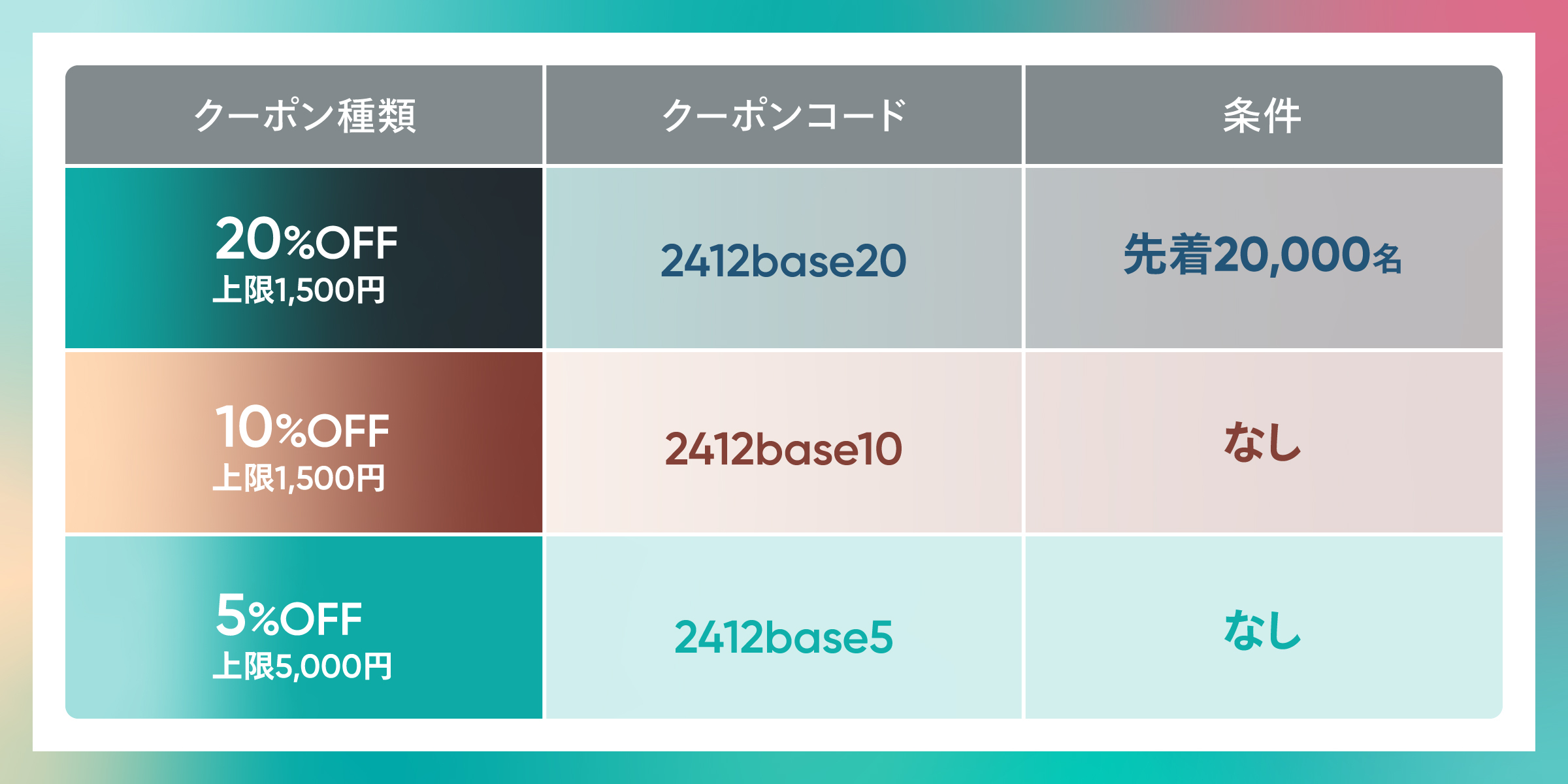 最大５０００円オフクーポン配布！BASE１２周年感謝祭！