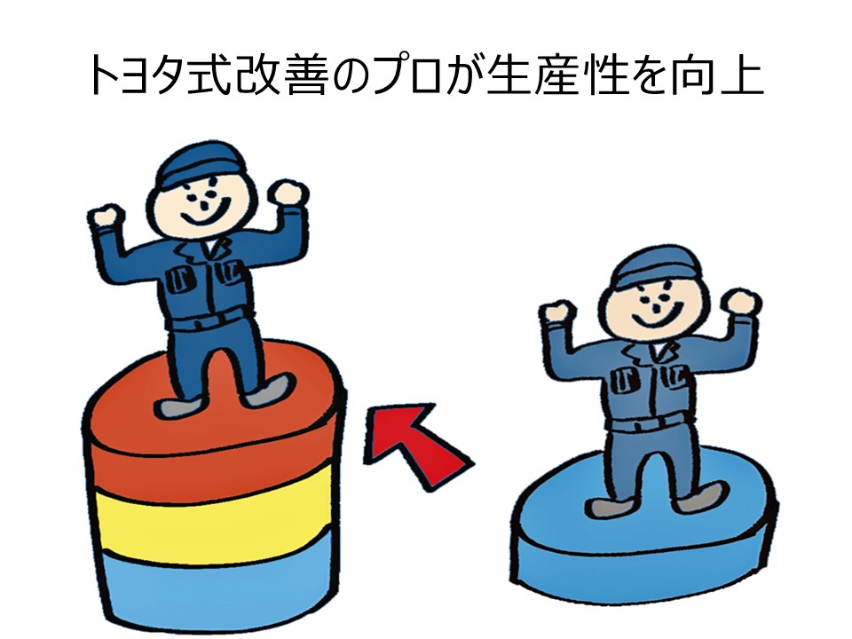 【 儲かる農家になるための、農家専門プロコンサルタントのホームページへようこそ】