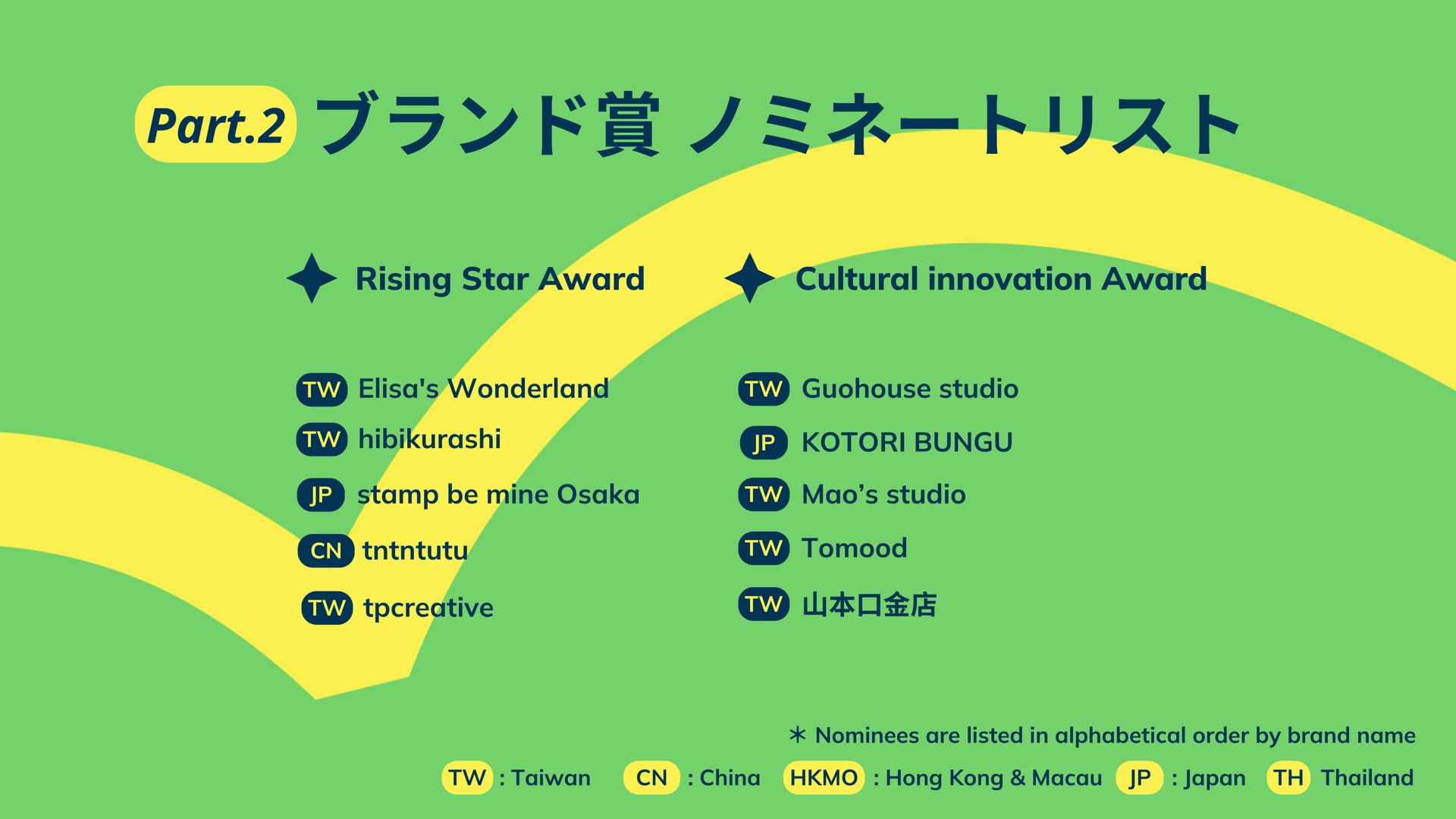 KOTORI BUNGUがPINKOI DESIGN AWARDS2024で2部門に入賞しました！