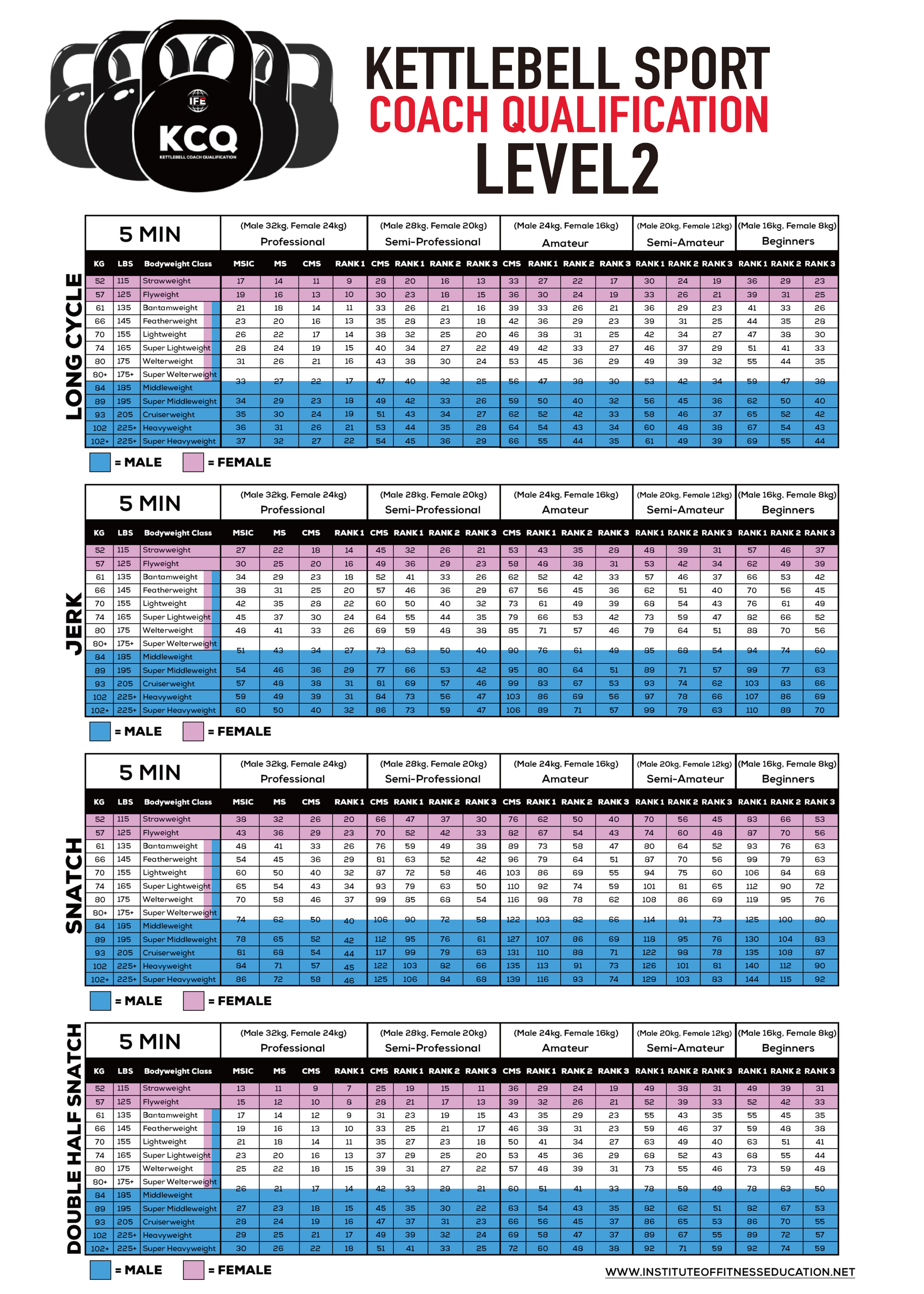 KETTLEBELL SPORT レベル2