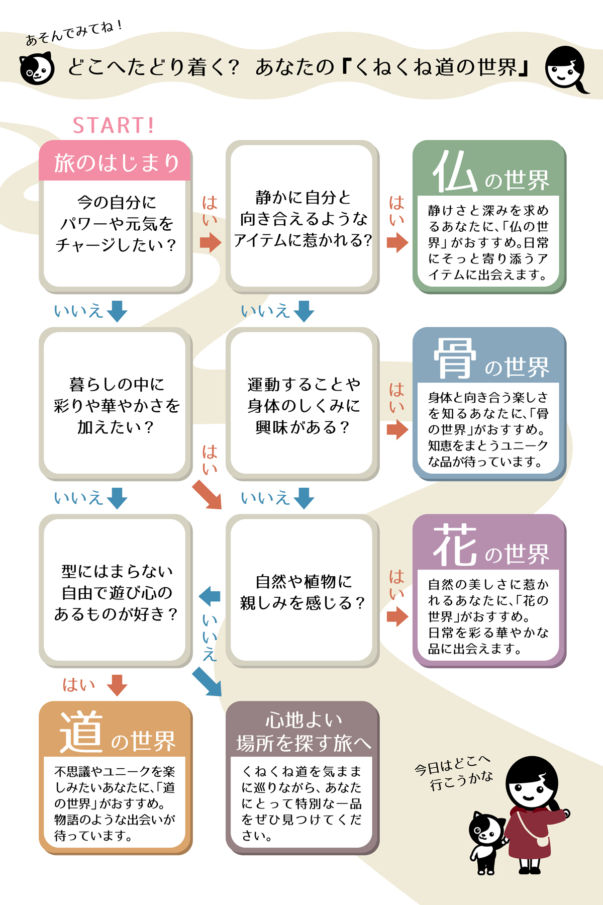 【YES NO 診断】くねくね道の旅へようこそ！あなたの行き先は？