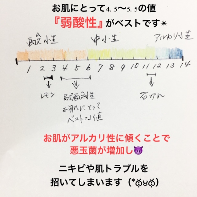 【美肌を作る3つの要素は〇〇】