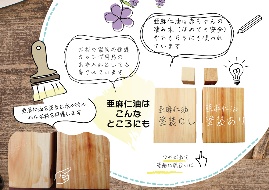 亜麻仁油はこんなところにも使われています