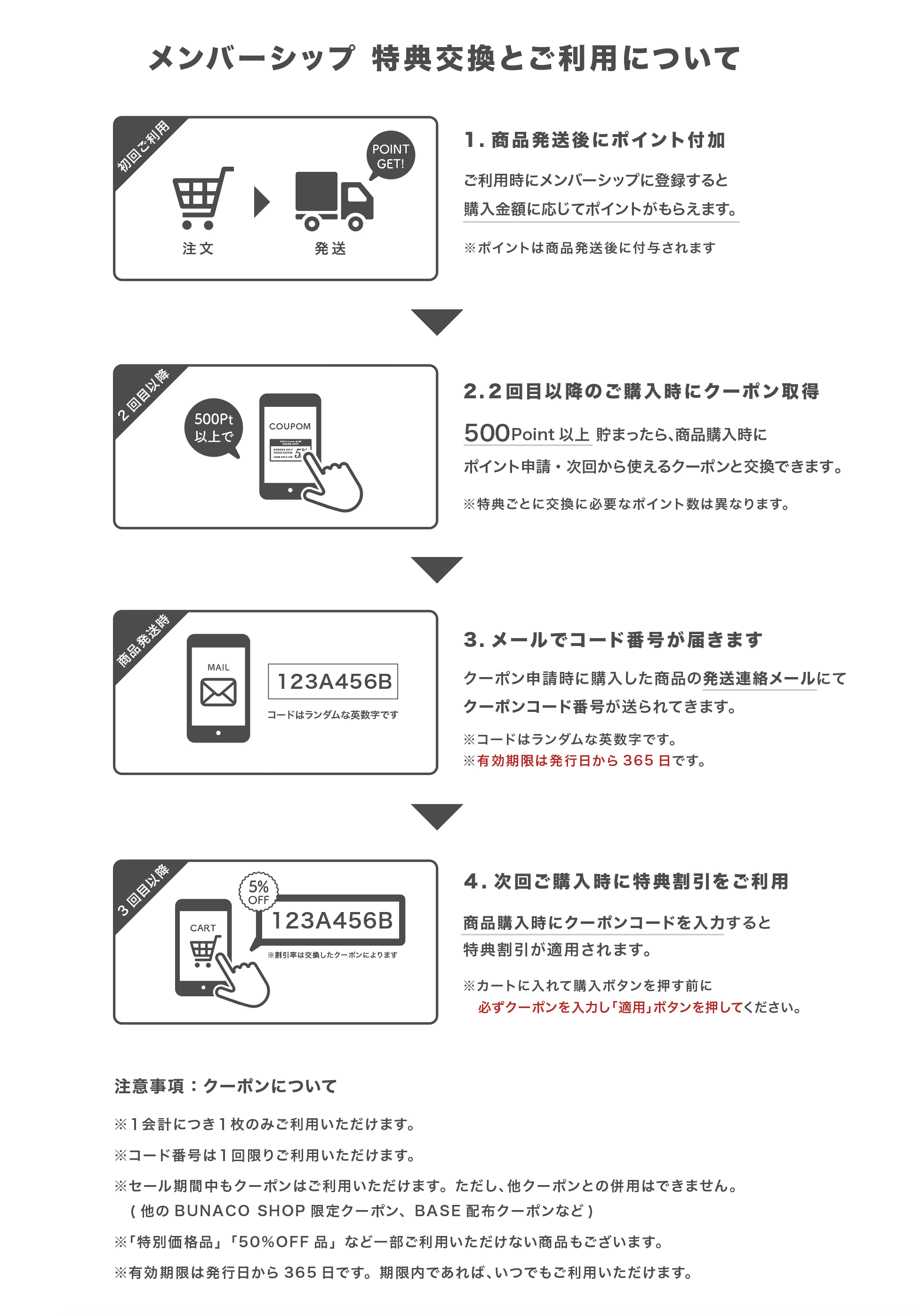メンバーシップ 特典交換とご利用について
