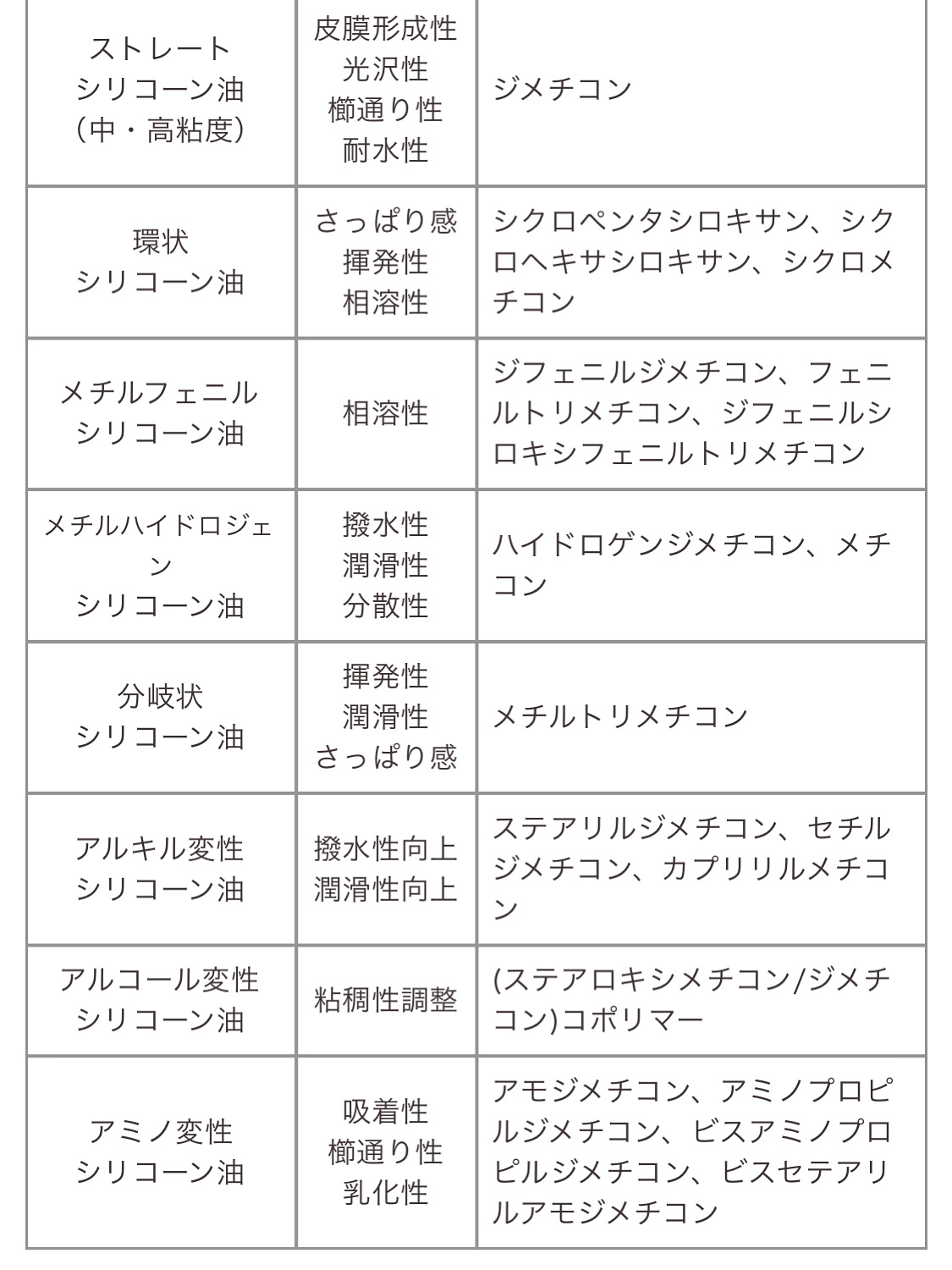 シリコンフリーの生活を‼️