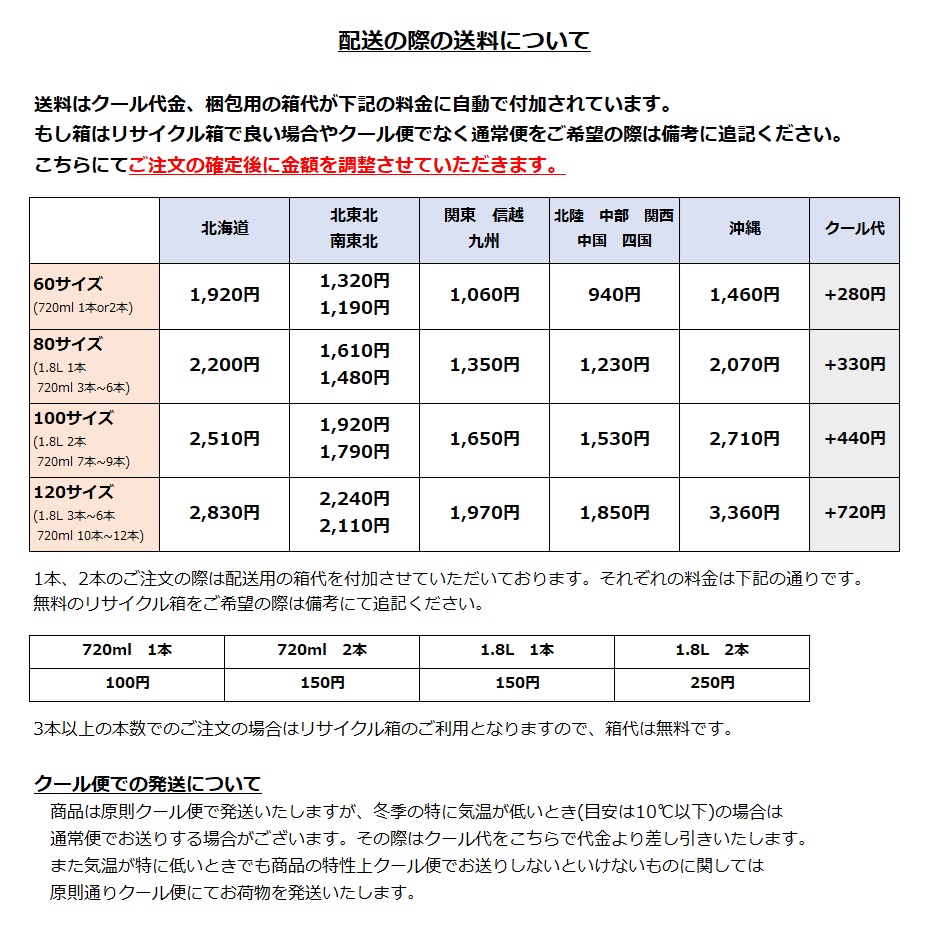 配送料のクール代金の変更