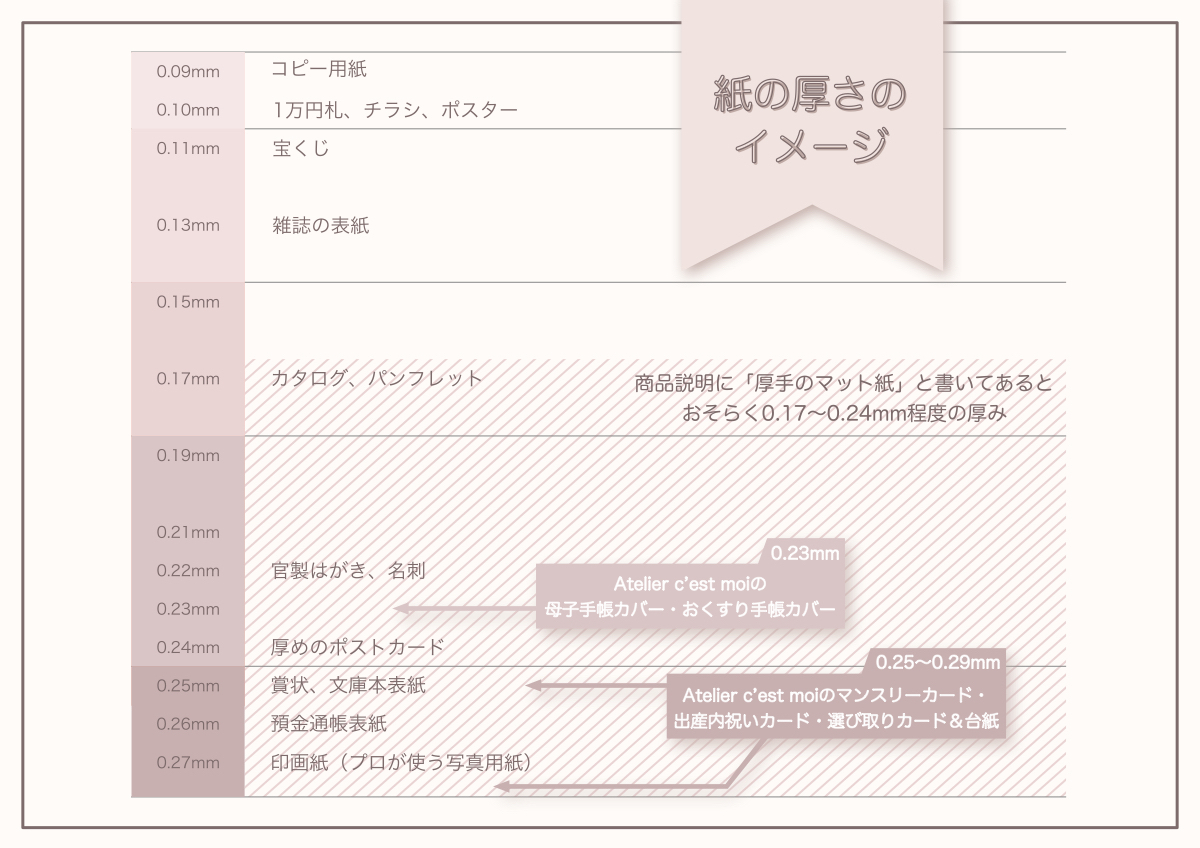 手作りキット マンスリーカード スクエア モノトーン マーブル サイズ用 Atelier C Est Moi