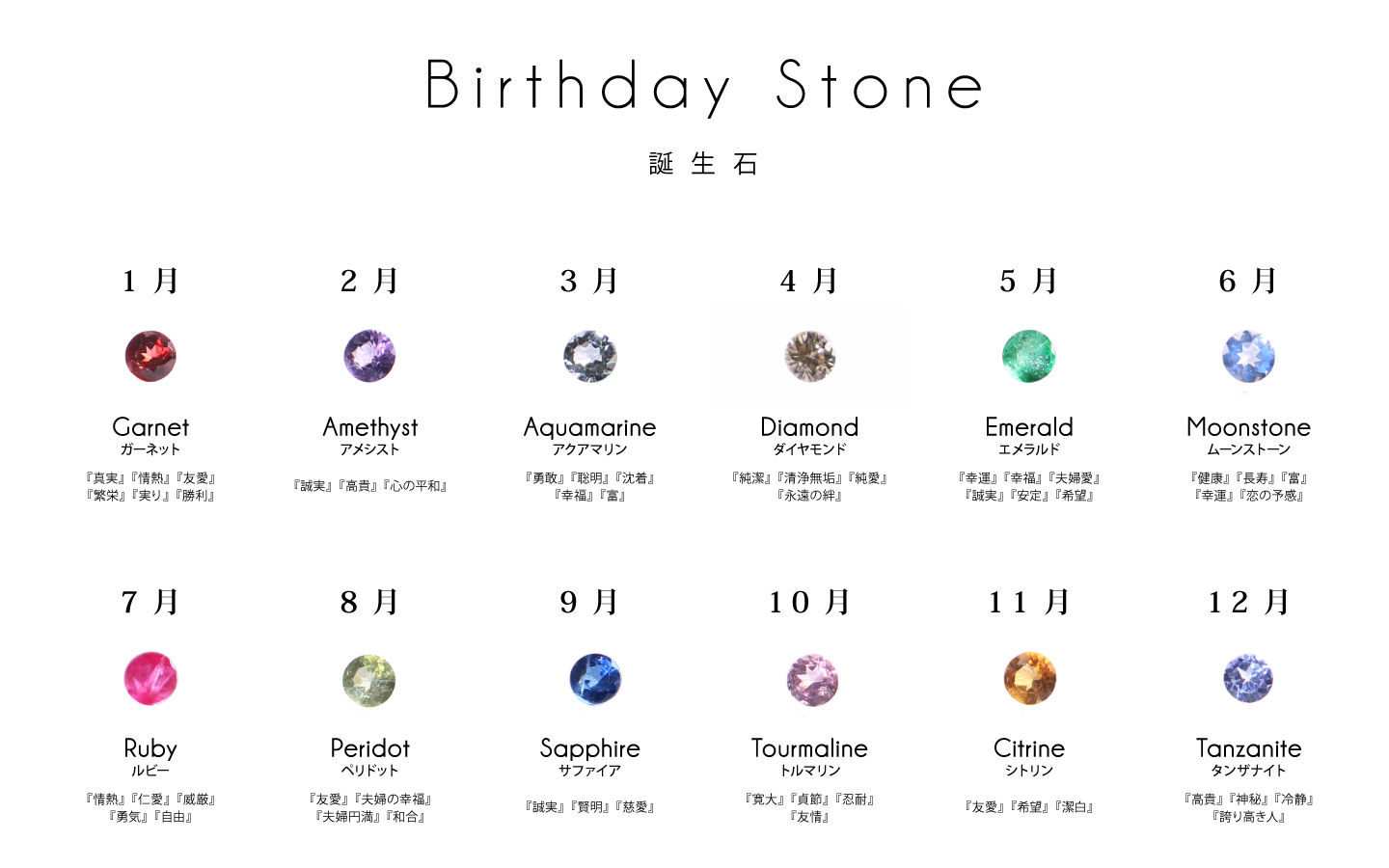 誕生石一覧