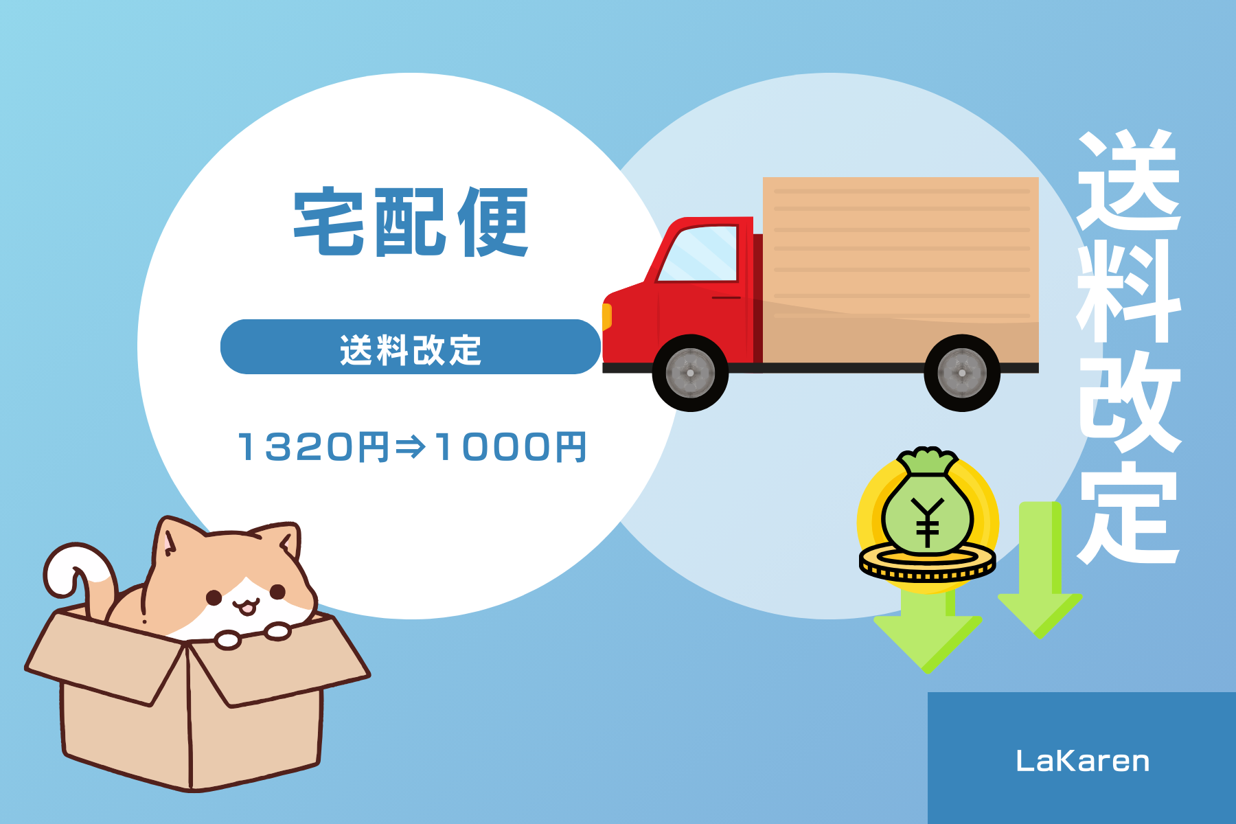 宅配便送料改定のお知らせ
