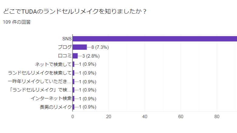 ランドセルリメイク。今年も口コミからのご縁がありました。