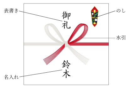熨斗について