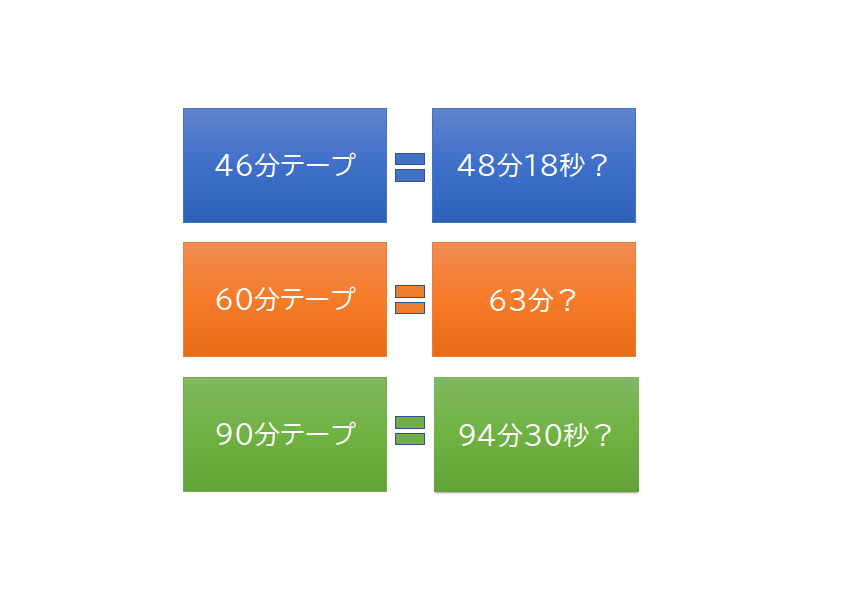 カセットテープの「本当の長さ」について