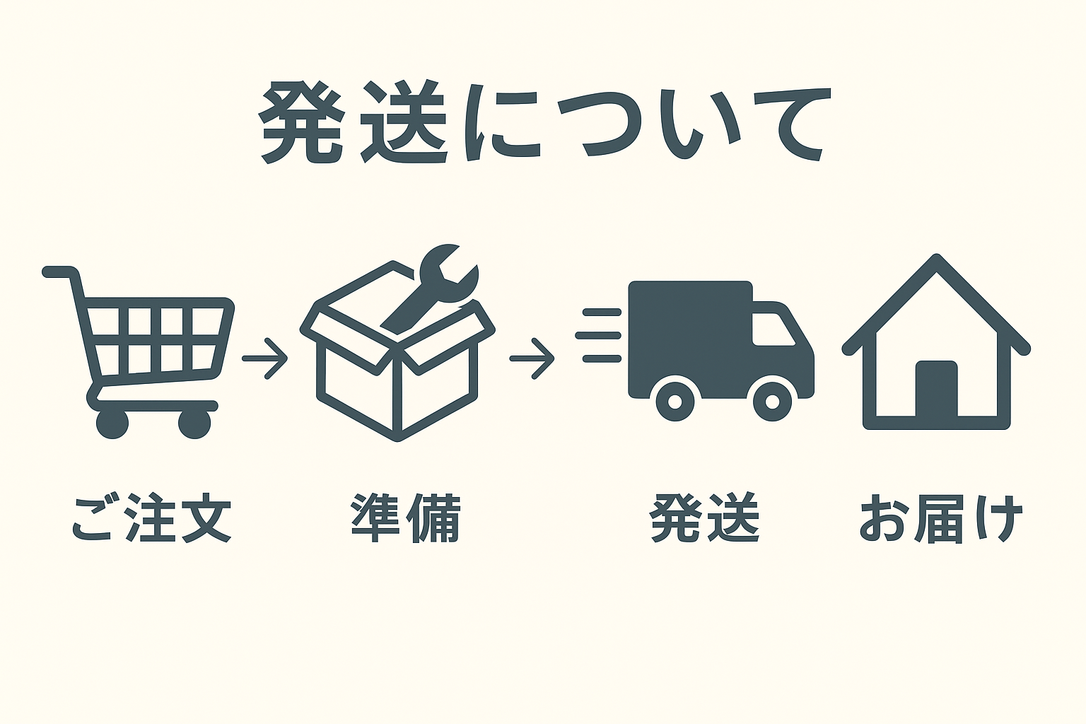 発送に関するご案内